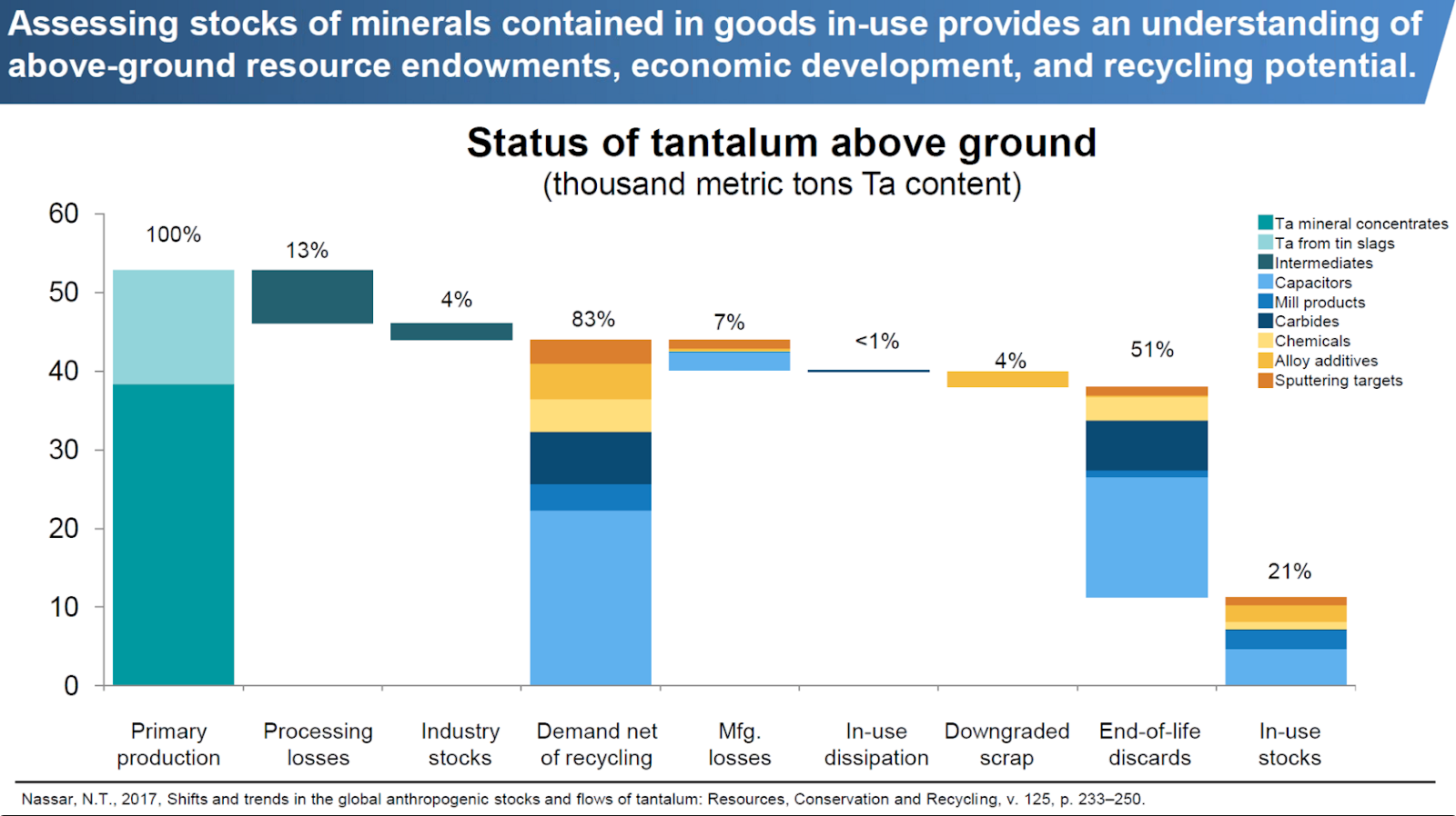 Critical Minerals and the Mining Report - Yellow Dog Watershed Preserve